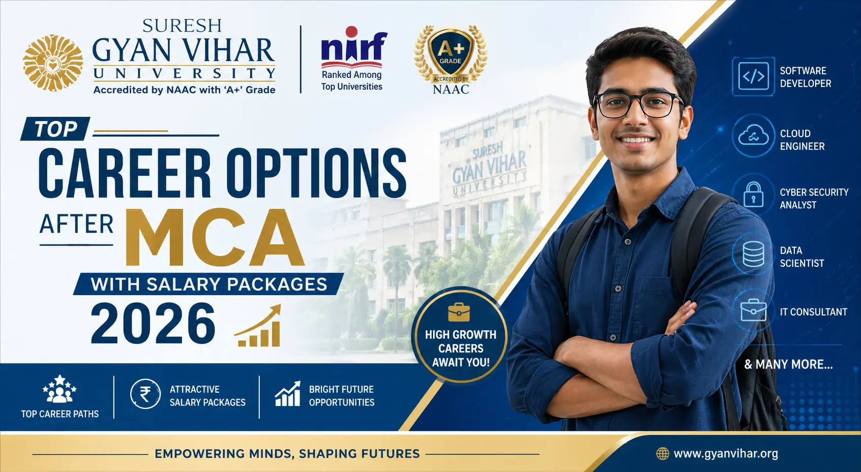 Top Career Options After MCA with Salary Packages 2026