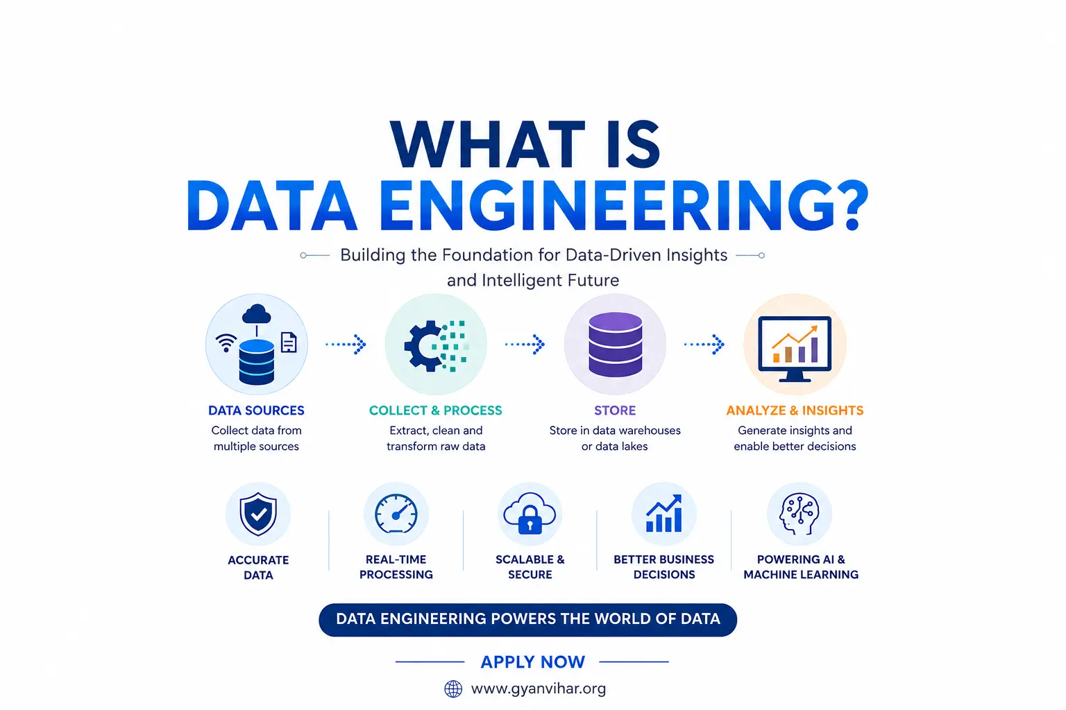 What is Data Engineering? Everything You Need to Know