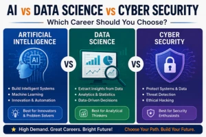 AI vs Data Science vs Cyber Security: Which Career Should You Choose?
