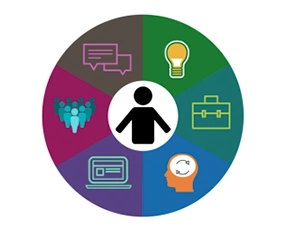 Employability and Life Skills