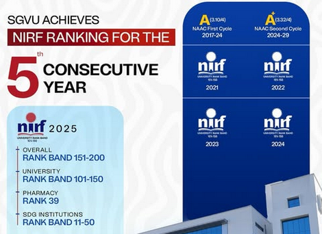 Suresh Gyan Vihar University Achieves NIRF Ranking for the 5th Consecutive Year