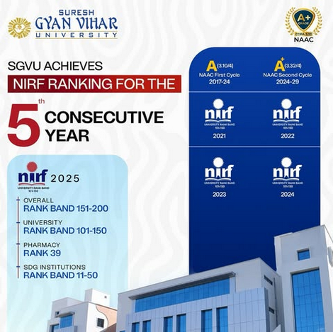 Suresh Gyan Vihar University Achieves NIRF Ranking for the 5th Consecutive Year